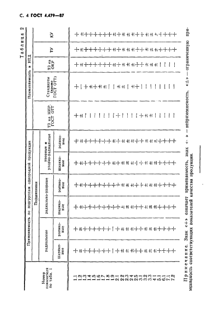 ГОСТ 4.479-87