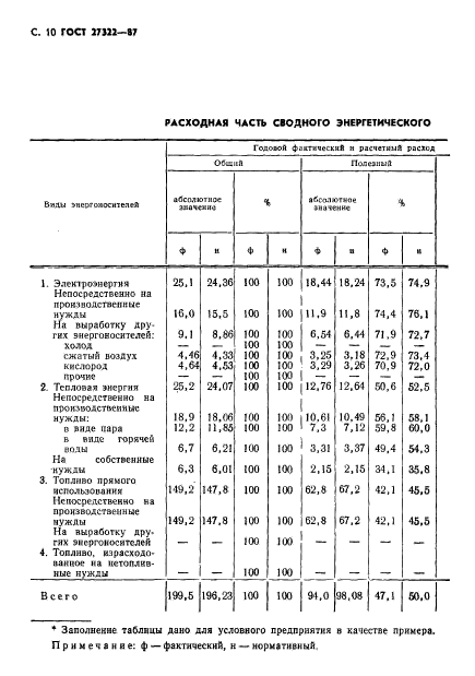 ГОСТ 27322-87