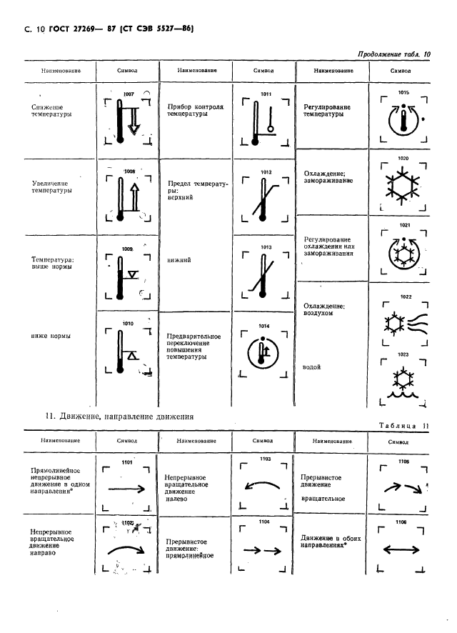 ГОСТ 27269-87