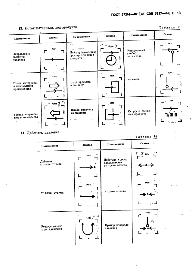 ГОСТ 27269-87