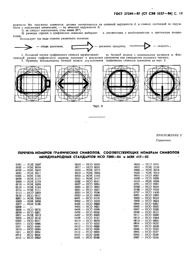 ГОСТ 27269-87