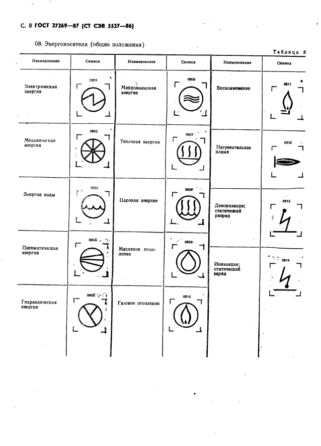 ГОСТ 27269-87