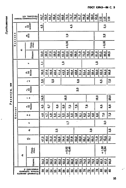 ГОСТ 13943-86