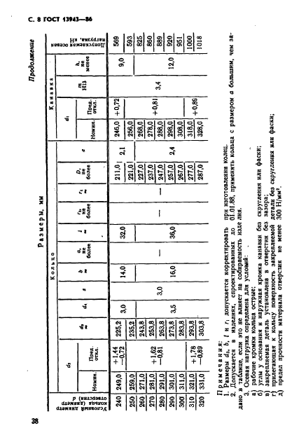 ГОСТ 13943-86