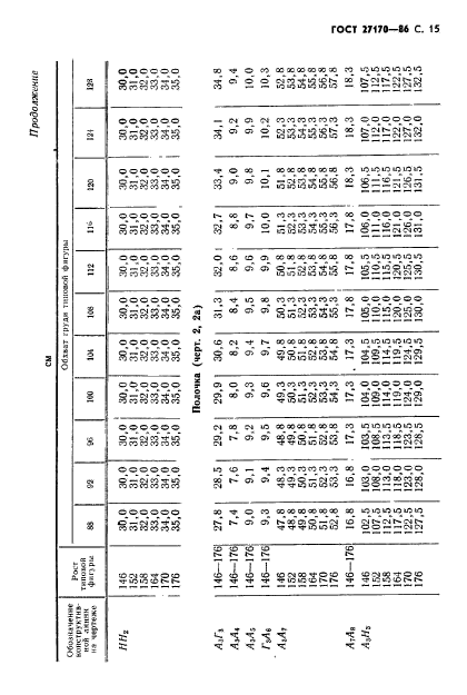 ГОСТ 27170-86