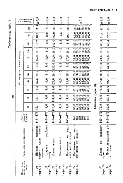 ГОСТ 27170-86