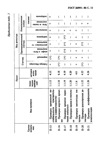 ГОСТ 26995-86