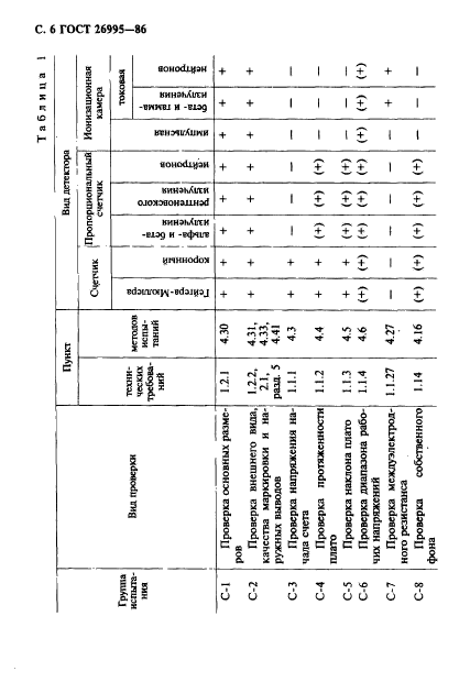 ГОСТ 26995-86