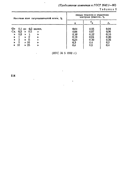 ГОСТ 2642.1-86