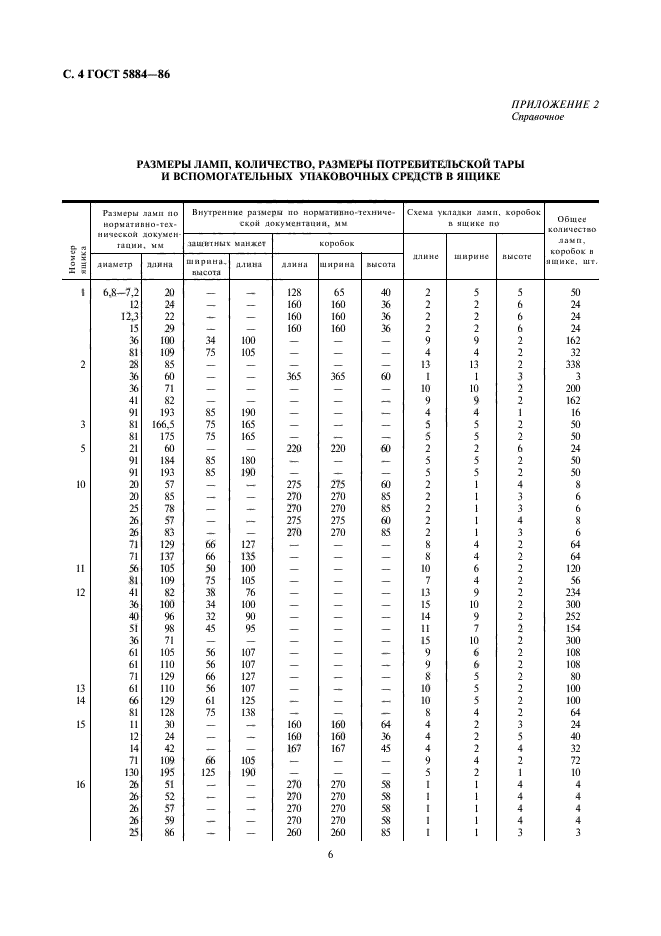 ГОСТ 5884-86