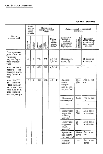 ГОСТ 26841-86