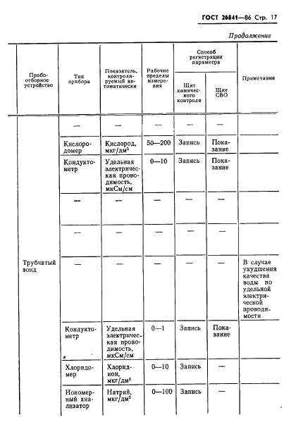 ГОСТ 26841-86