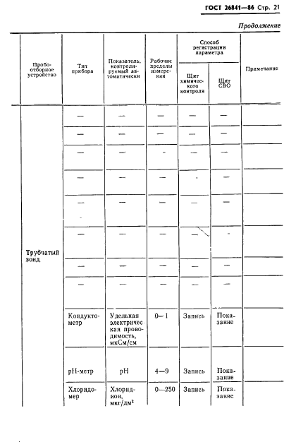 ГОСТ 26841-86