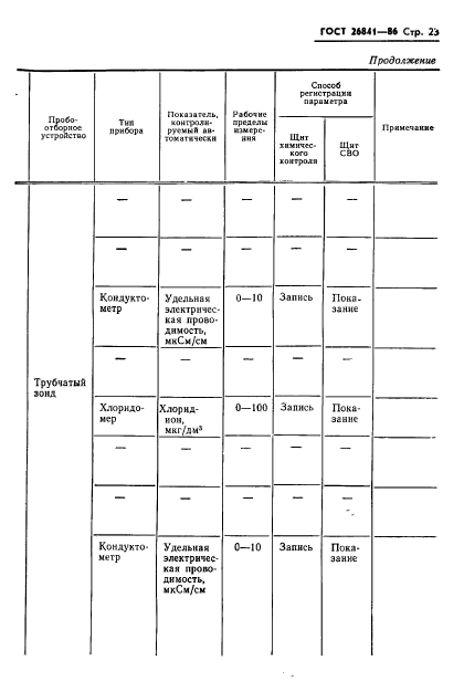 ГОСТ 26841-86