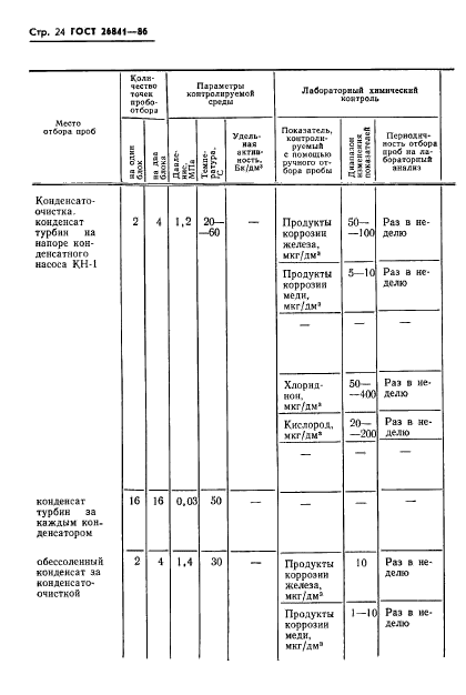 ГОСТ 26841-86