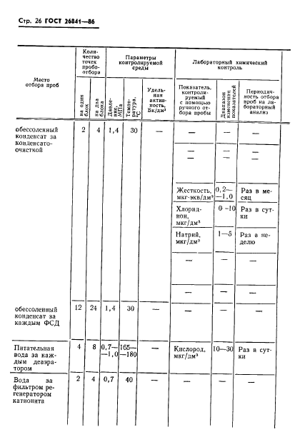 ГОСТ 26841-86