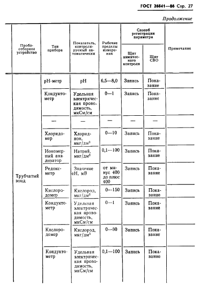 ГОСТ 26841-86