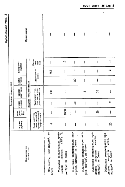 ГОСТ 26841-86