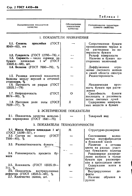 ГОСТ 4.453-86