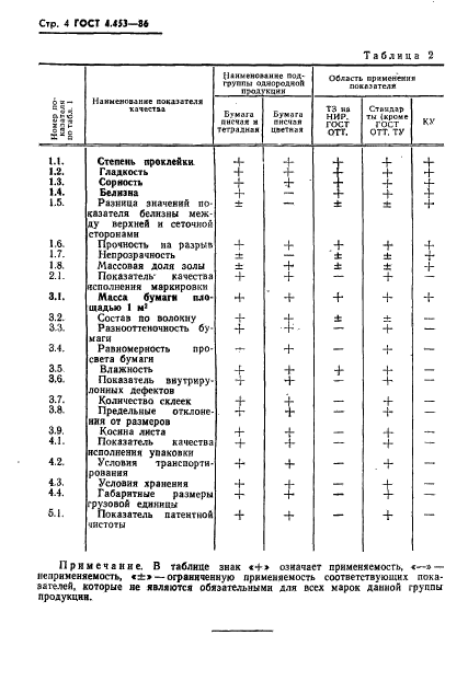 ГОСТ 4.453-86