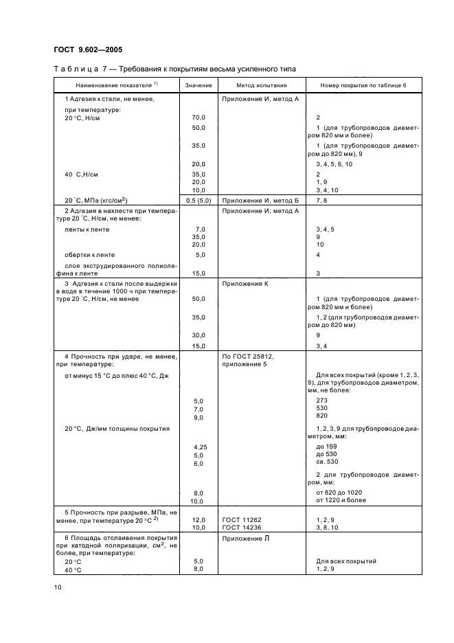 ГОСТ 9.602-2005