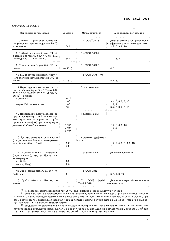 ГОСТ 9.602-2005