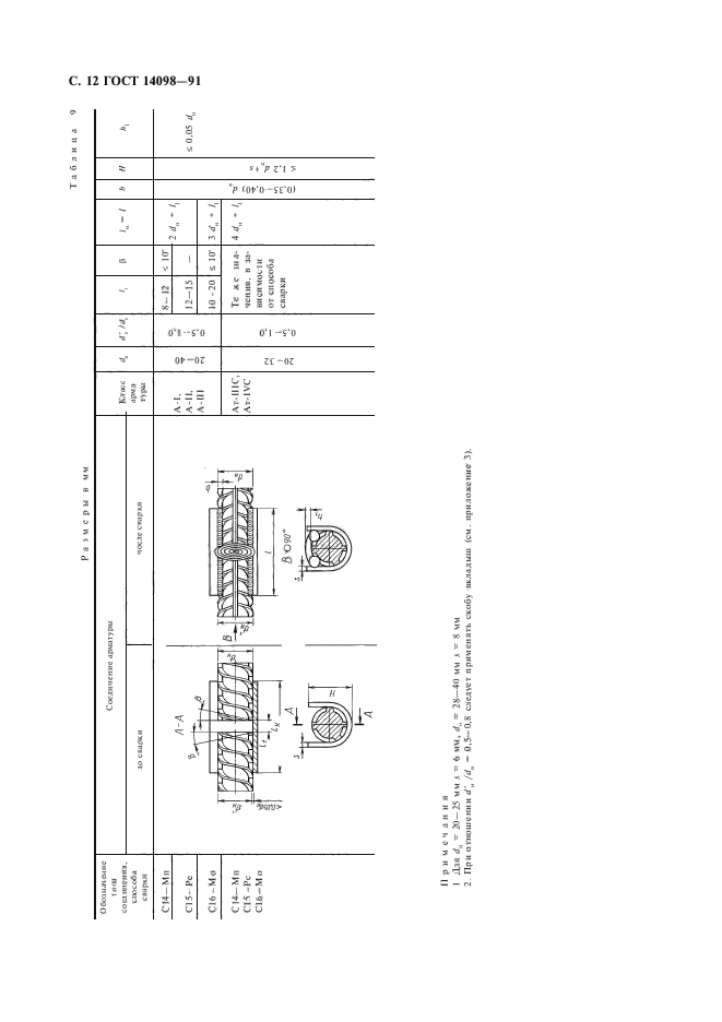 ГОСТ 14098-91