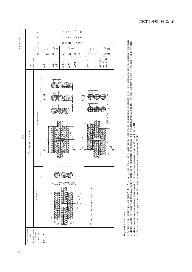 ГОСТ 14098-91