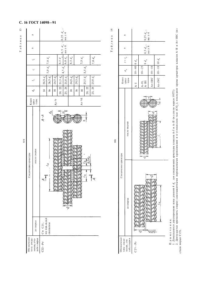 ГОСТ 14098-91