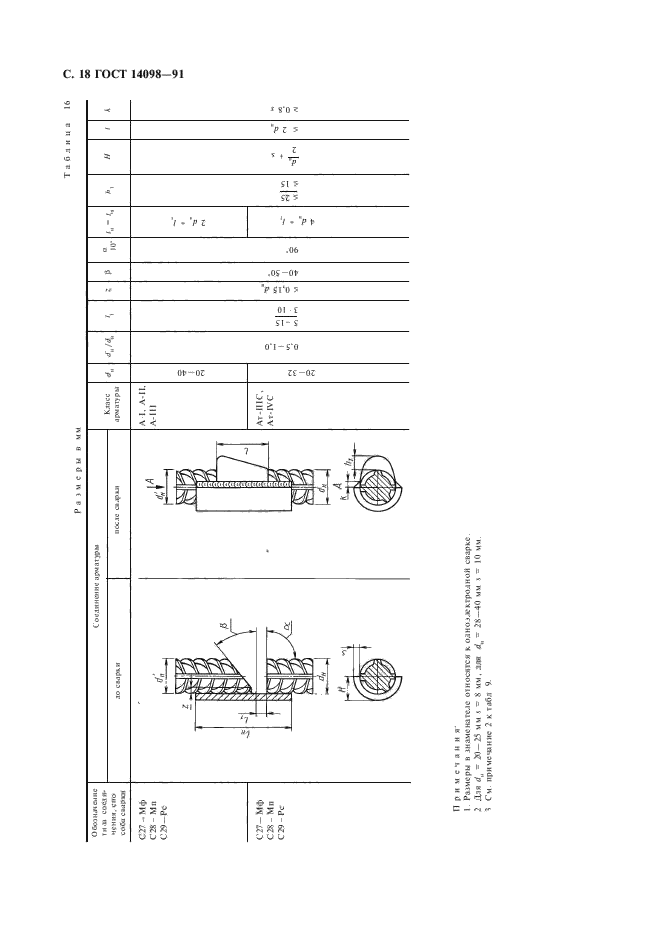 ГОСТ 14098-91