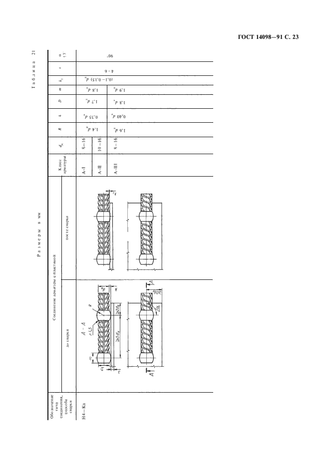 ГОСТ 14098-91