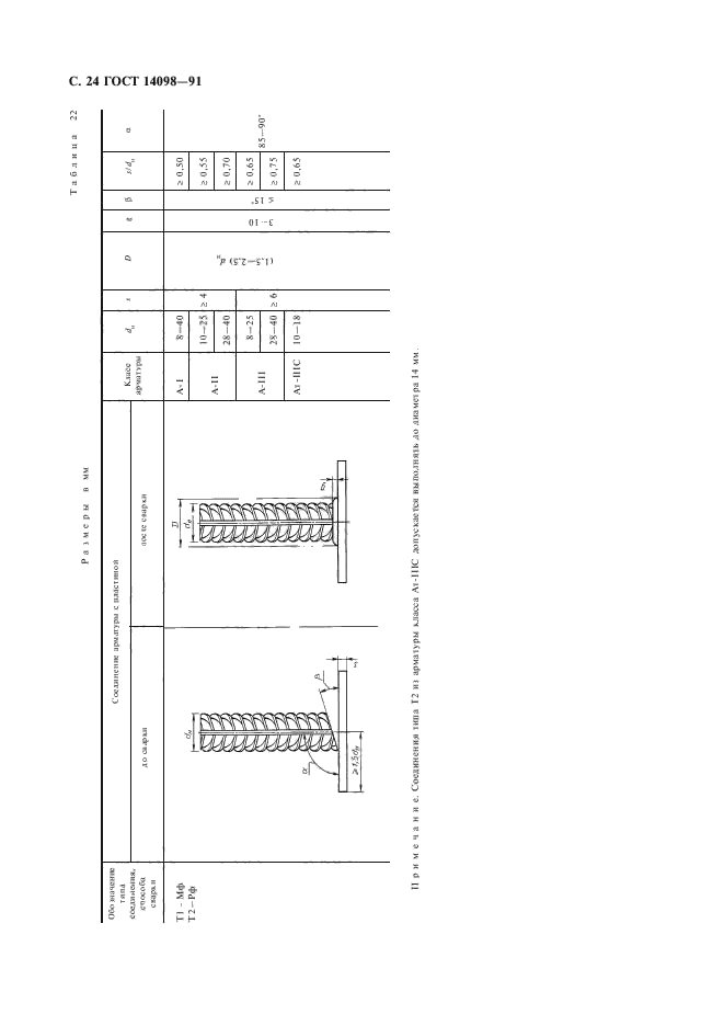 ГОСТ 14098-91