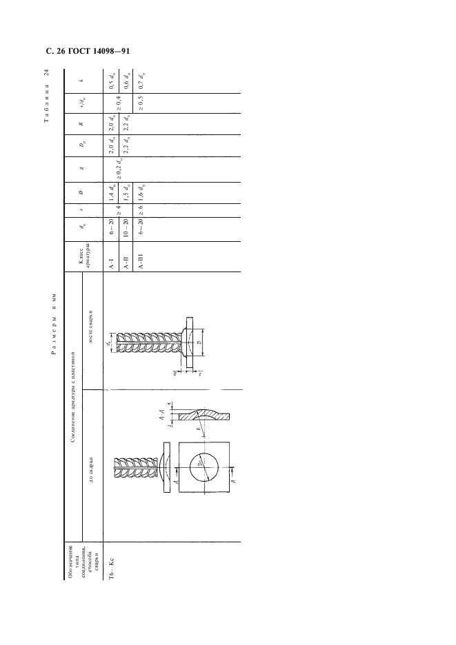 ГОСТ 14098-91