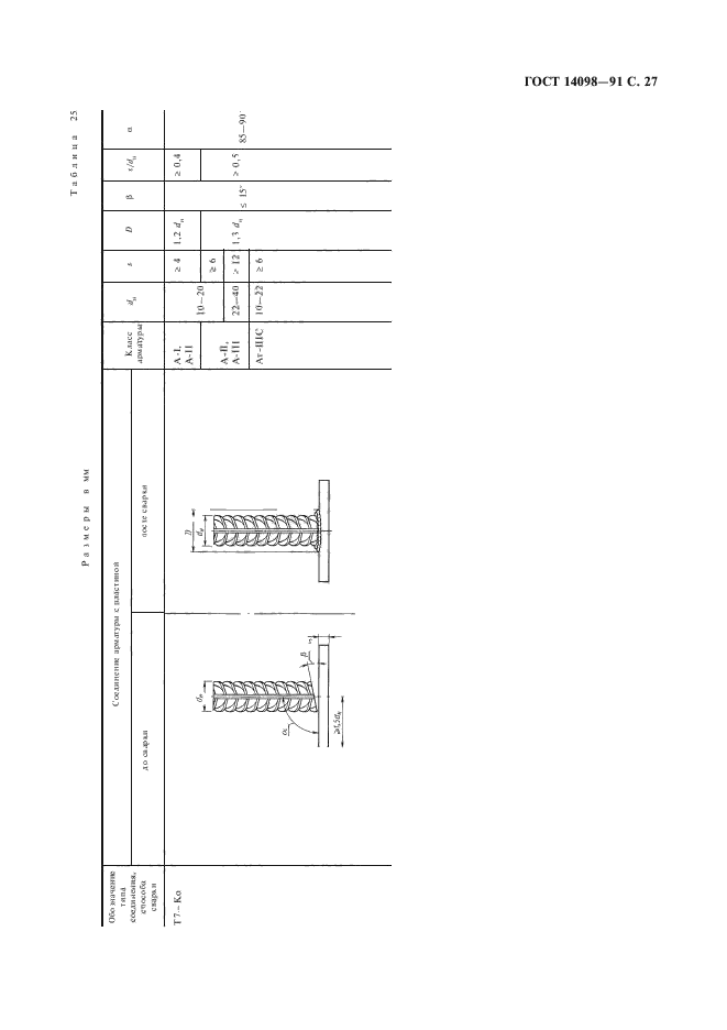 ГОСТ 14098-91