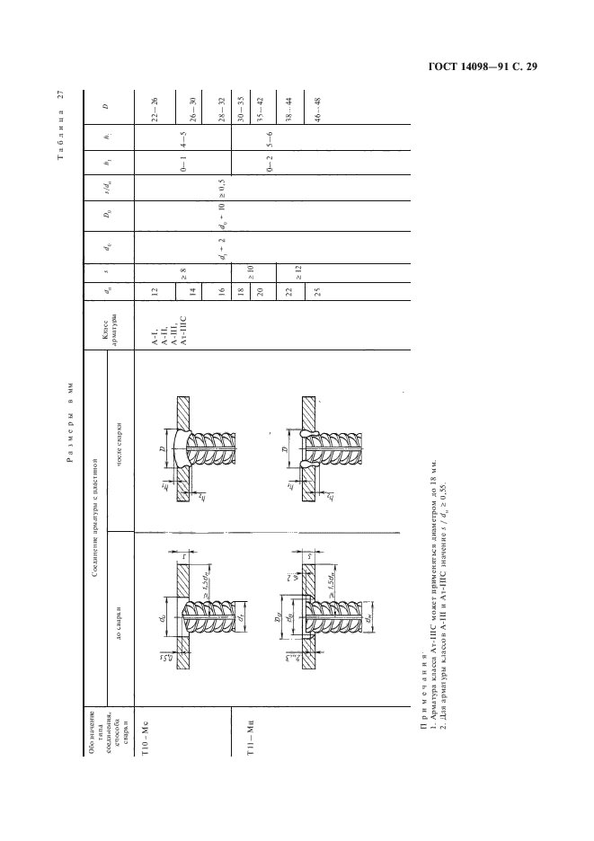 ГОСТ 14098-91