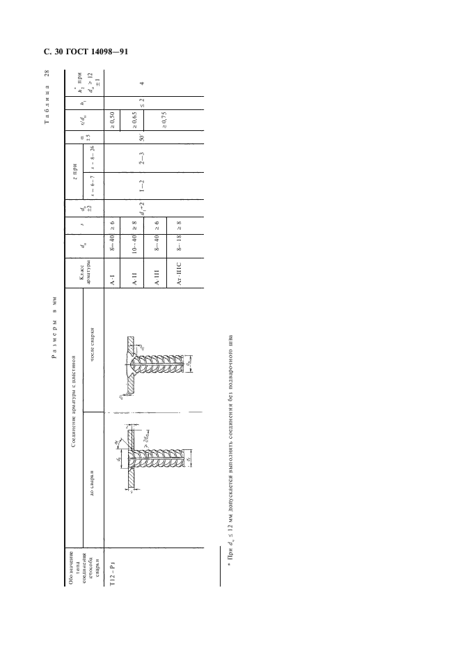 ГОСТ 14098-91