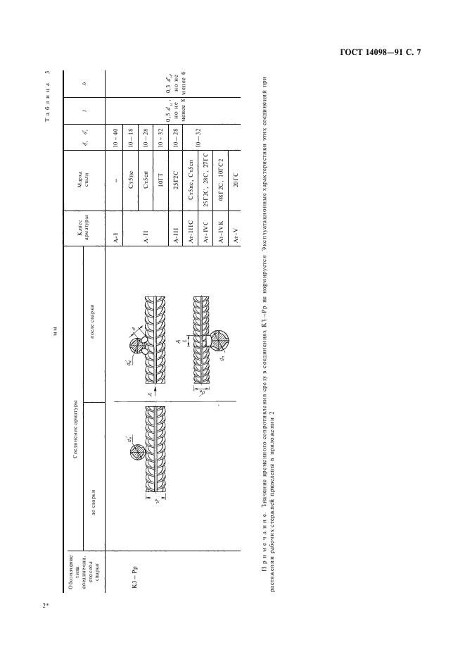 ГОСТ 14098-91