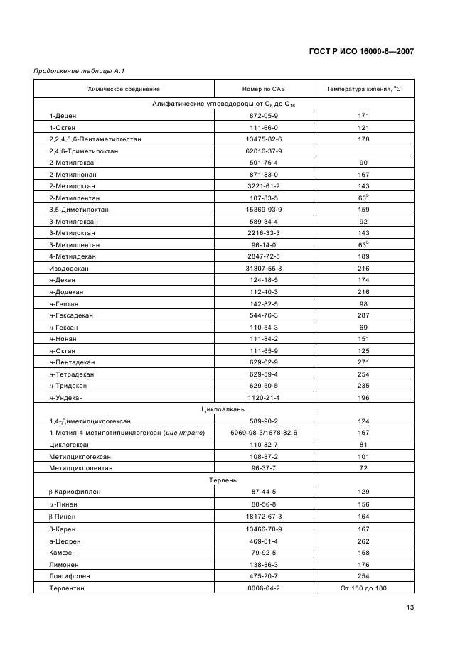 ГОСТ Р ИСО 16000-6-2007