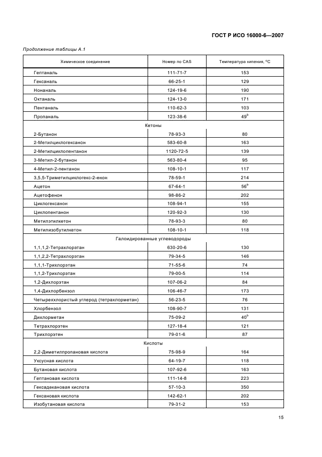 ГОСТ Р ИСО 16000-6-2007