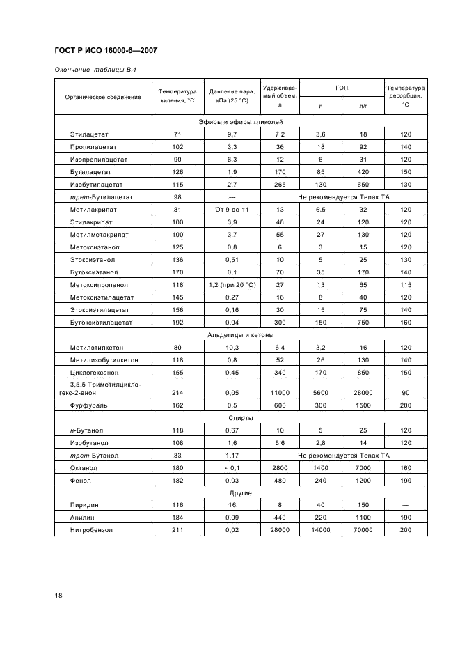 ГОСТ Р ИСО 16000-6-2007