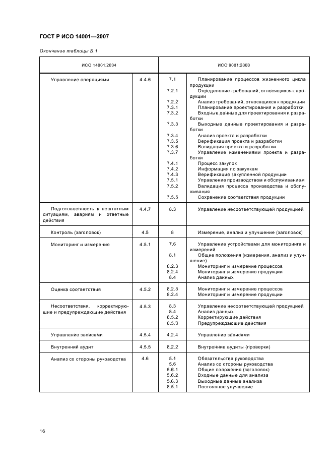 ГОСТ Р ИСО 14001-2007