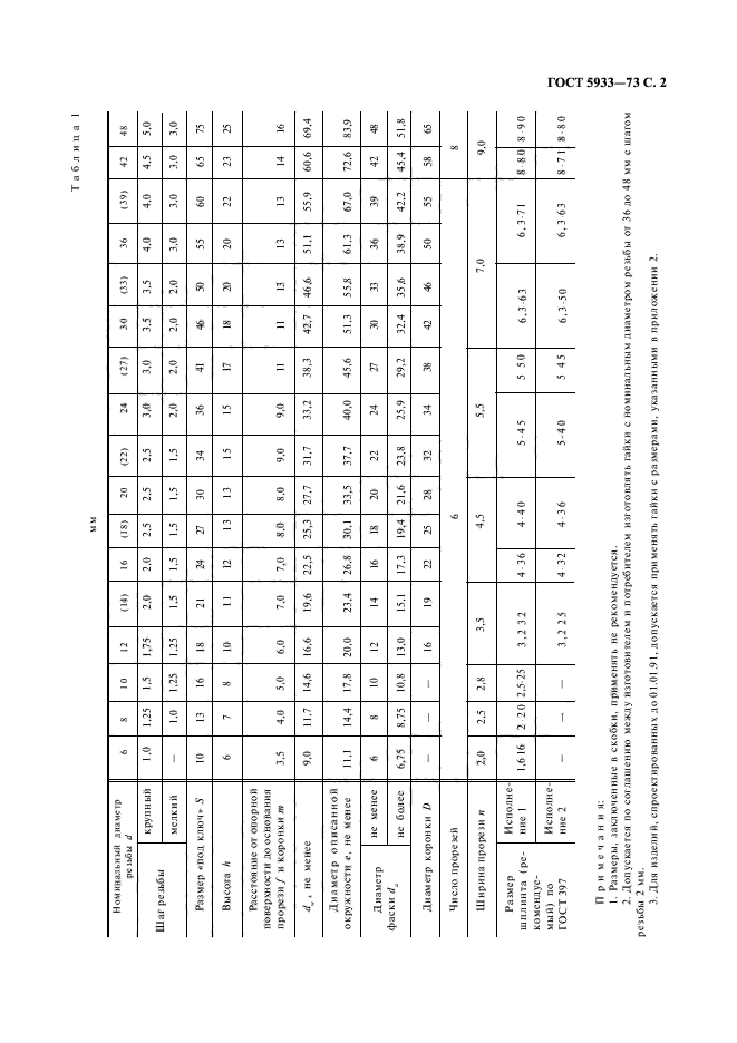 ГОСТ 5933-73