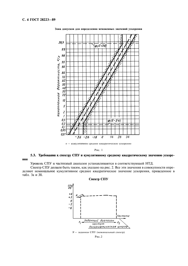 ГОСТ 28223-89