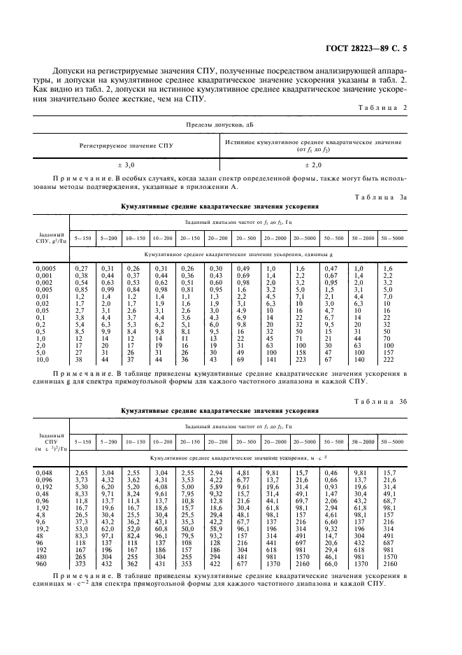 ГОСТ 28223-89