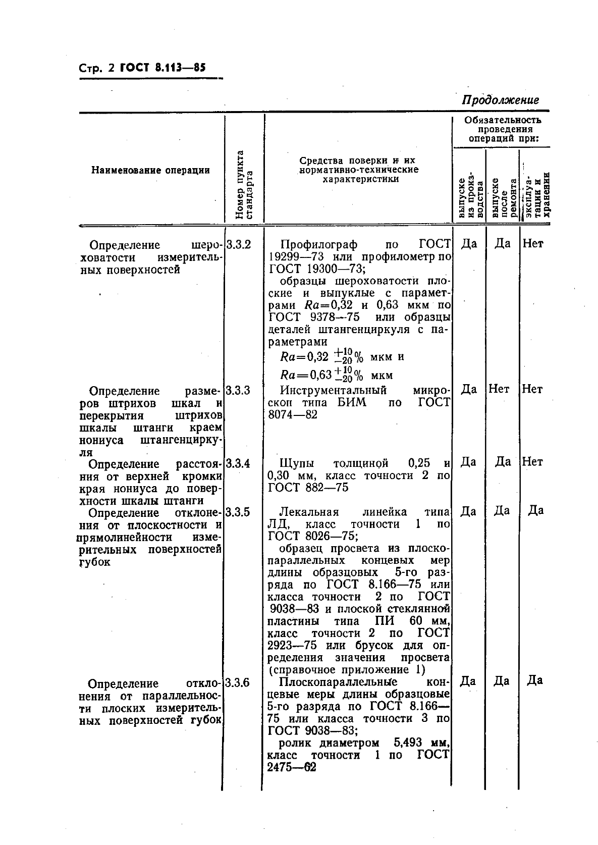 ГОСТ 8.113-85