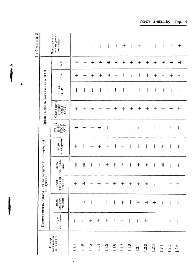 ГОСТ 4.183-85