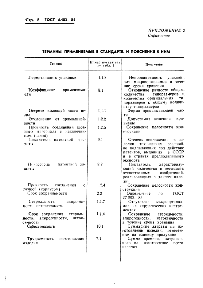 ГОСТ 4.183-85