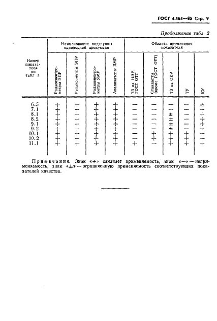 ГОСТ 4.164-85