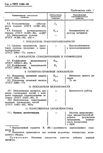 ГОСТ 4.164-85