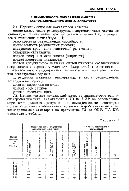 ГОСТ 4.164-85